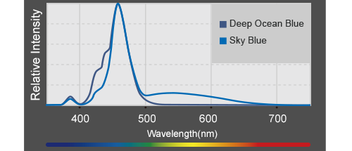 ap9x spectrum